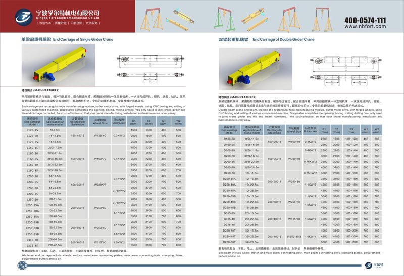 起重设备是现代工业生产中不可或缺的一部分，它们广泛应用于建筑、制造和物流等行业。今天就来详细了解一下各类常见的起重设备。